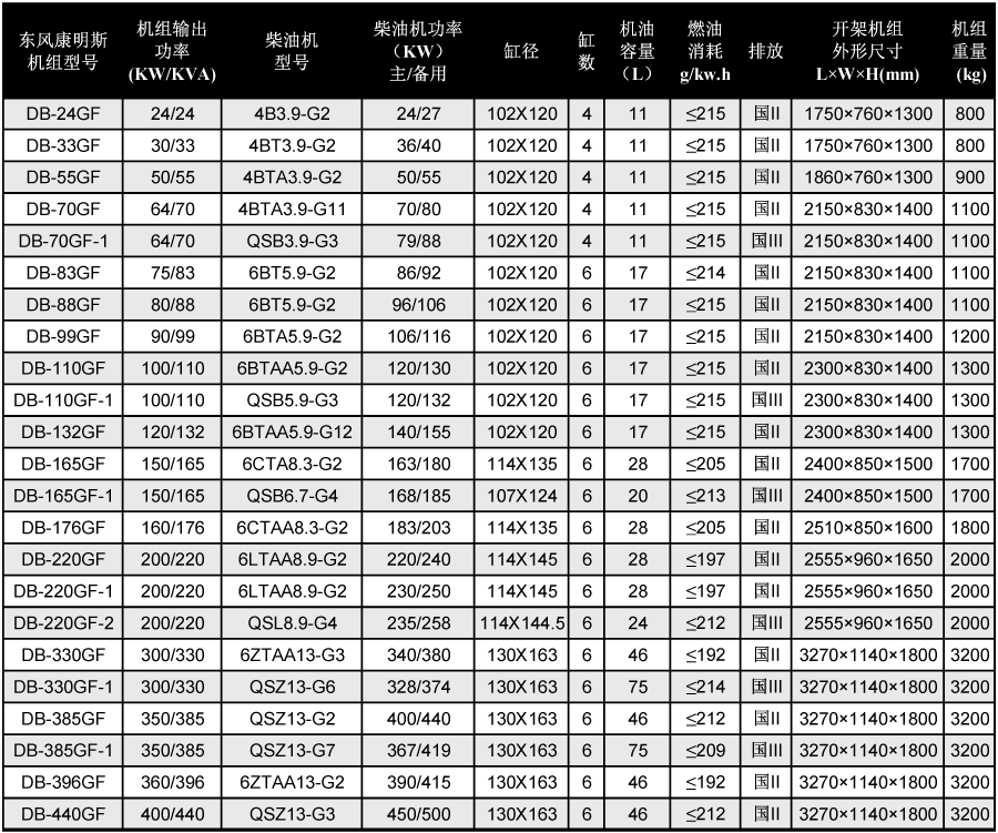 东风康明斯柴油发电机组技术参数 东风康明斯柴油发电机组技术参数