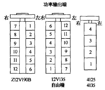 石油矿场经常使用柴油机汽缸编号
