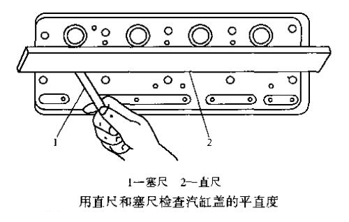 用直尺和塞尺检查汽缸盖的平直度.jpg