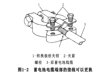 图1-2 蓄电池电缆端部的接头可以更换.jpg