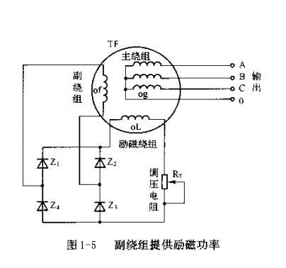 图1-5 副绕组提供励磁功率.jpg