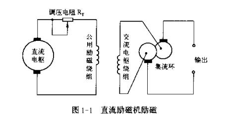 图1-1 直流励磁机励磁.jpg